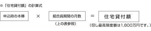 「住宅貸付額」の計算式